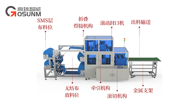 全自動手術(shù)服袖子機