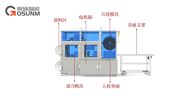 全自動(dòng)靴套機(jī)