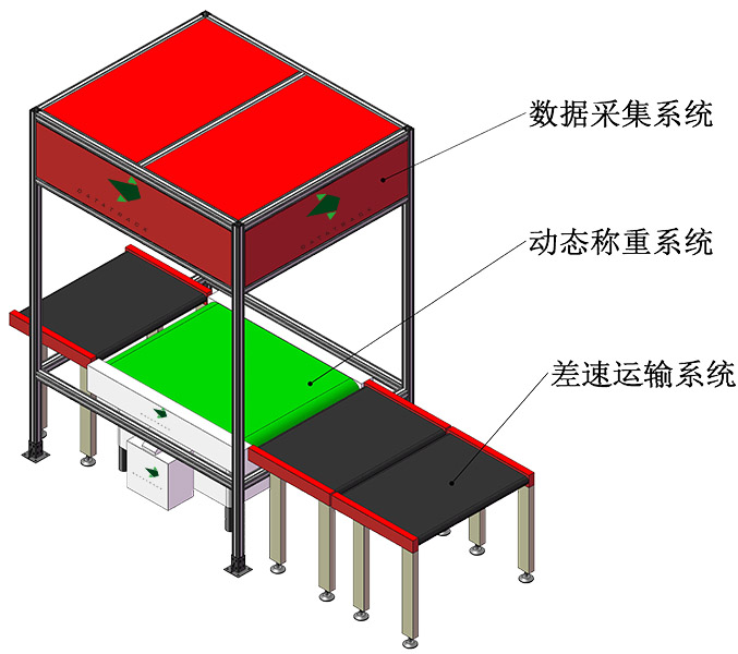 動(dòng)態(tài)DWS讀碼貼標(biāo)系統(tǒng)-官網(wǎng)詳情頁1 677×600.jpg